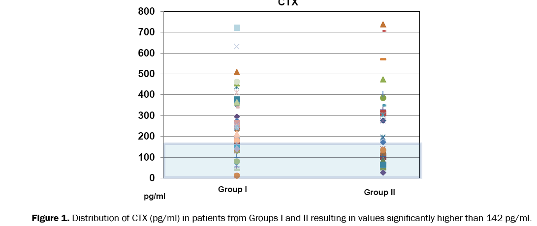 clinical-medical-Distribution-CTX