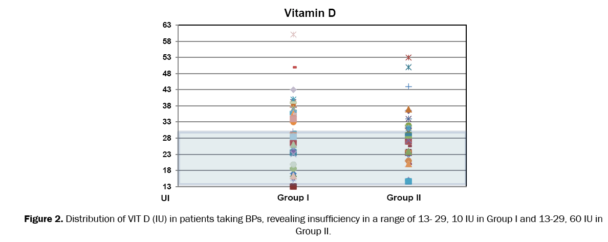 clinical-medical-Distribution-VIT