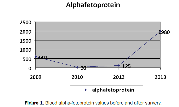 clinical-medical-alpha-fetoprotein