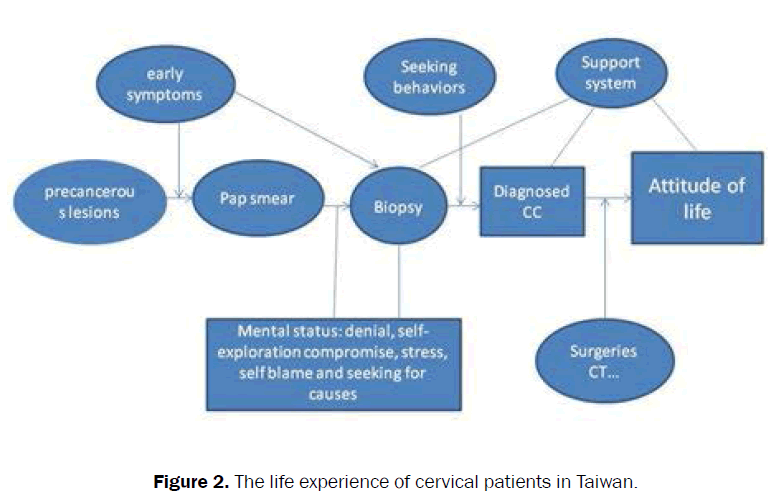 clinical-medical-cervical-patients