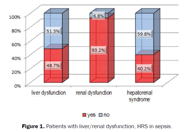 clinical-medical-renal-dysfunction