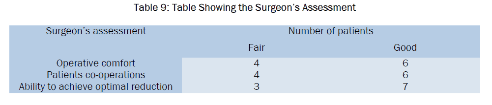 dental-sciences-Assessment