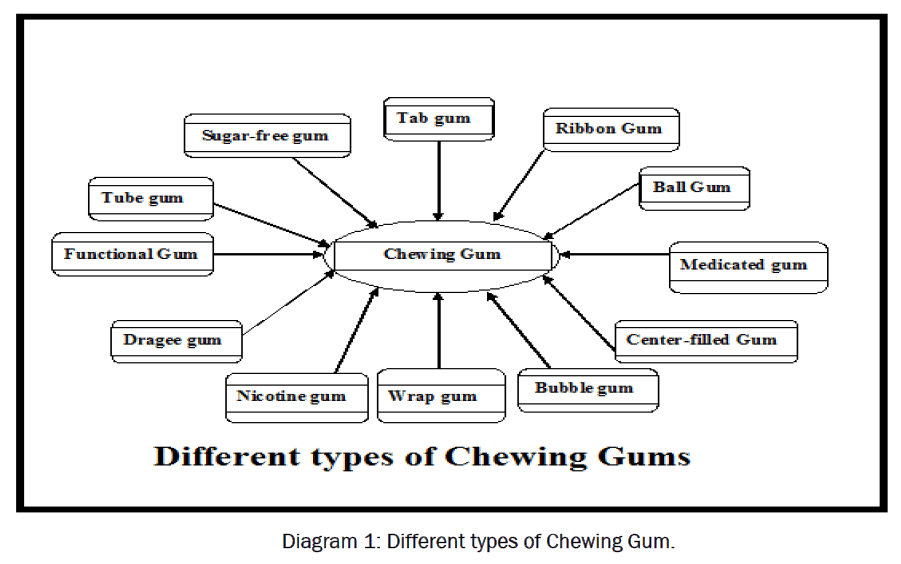 dental-sciences-Chewing