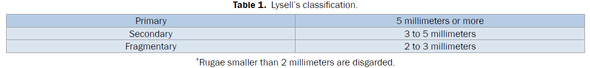 dental-sciences-Classification