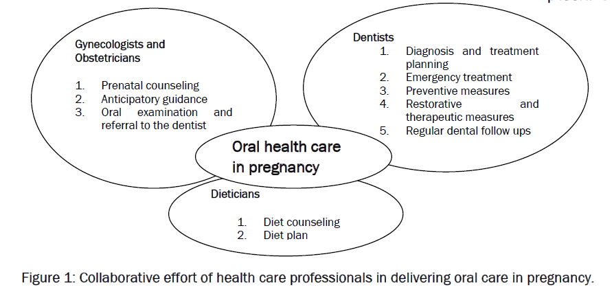 dental-sciences-Collaborative