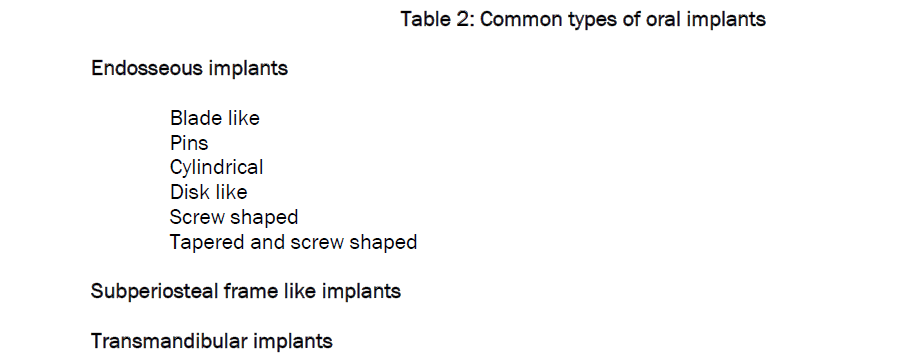 dental-sciences-Common-types-oral-implants