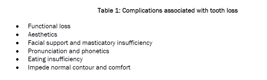 dental-sciences-Complications-associated-tooth