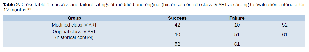 dental-sciences-Cross-table-success