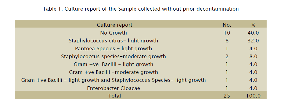 dental-sciences-Culture-report-Sample