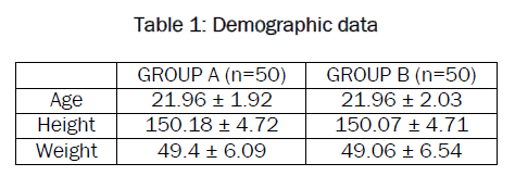 dental-sciences-Demographic-data