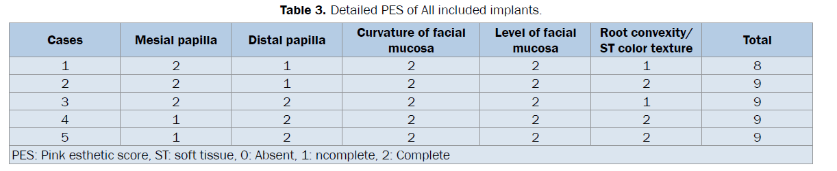 dental-sciences-Detailed-PES