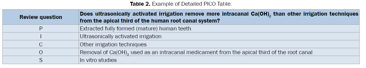 dental-sciences-Detailed-PICO-Table