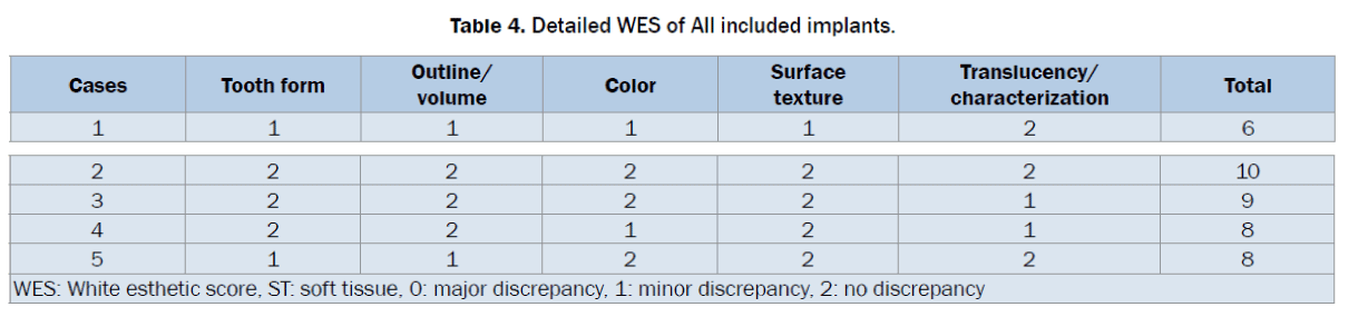 dental-sciences-Detailed-WES-All-included-implants