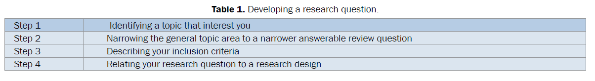 dental-sciences-Developing-research-question