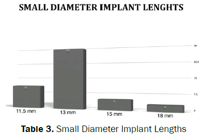 dental-sciences-Diameter