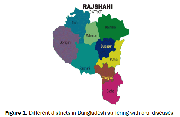dental-sciences-Different-districts-Bangladesh