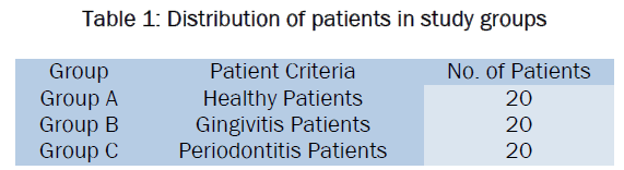 dental-sciences-Distribution