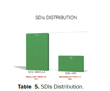 dental-sciences-Distribution