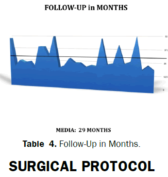 dental-sciences-Follow-Up