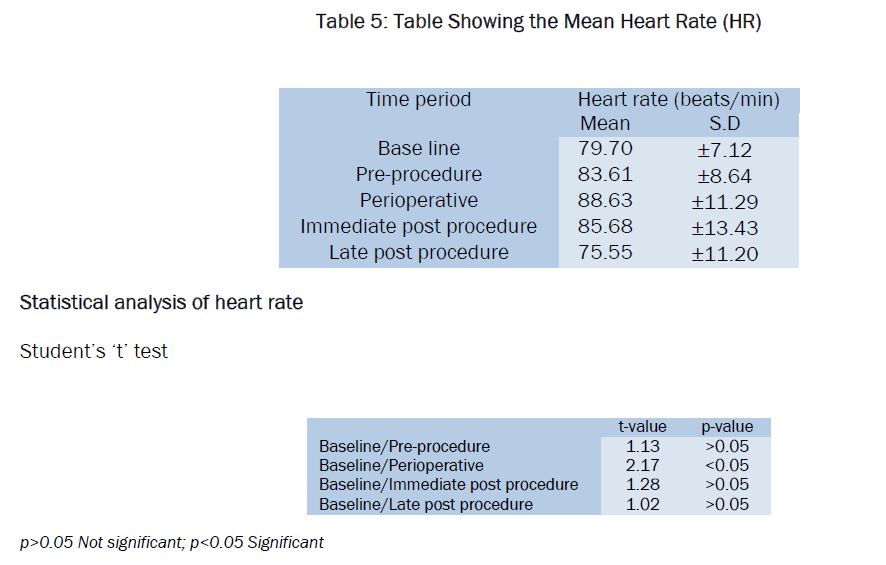 dental-sciences-Heart