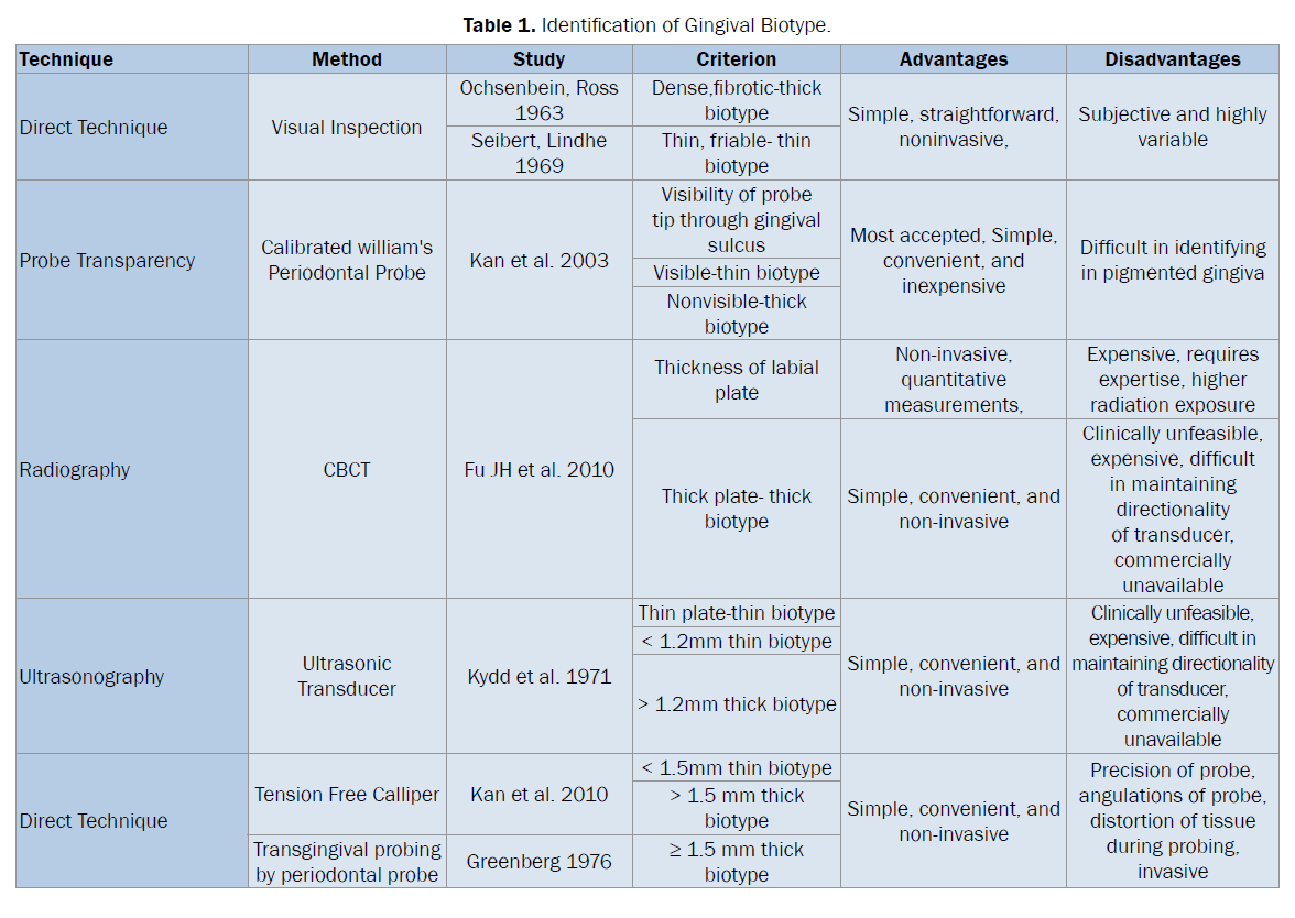 dental-sciences-Identification