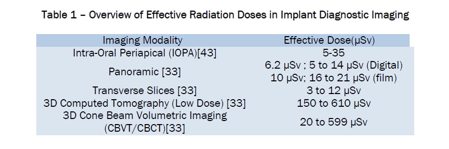 dental-sciences-Implant-Diagnostic-Imaging