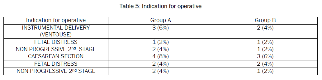 dental-sciences-Indication-operative