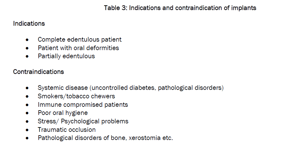 dental-sciences-Indications-contraindication-implants