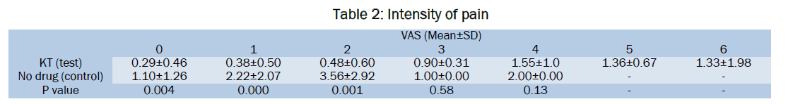 dental-sciences-Intensity