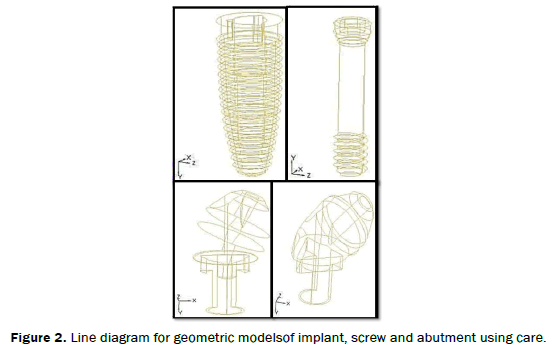 dental-sciences-Line-geometric-modelsof-implant-screw