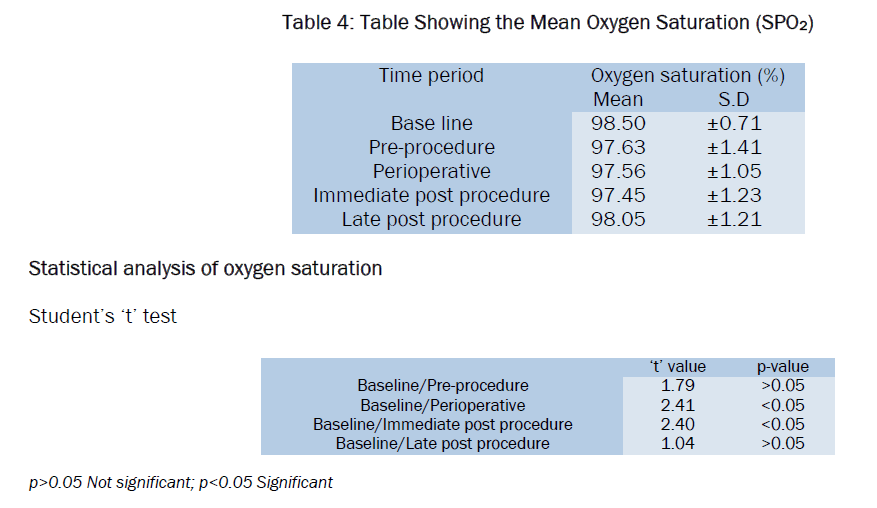 dental-sciences-Oxygen