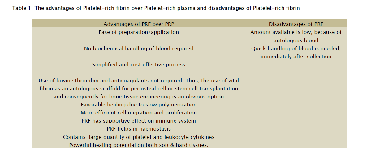 dental-sciences-Platelet-rich-fibrin