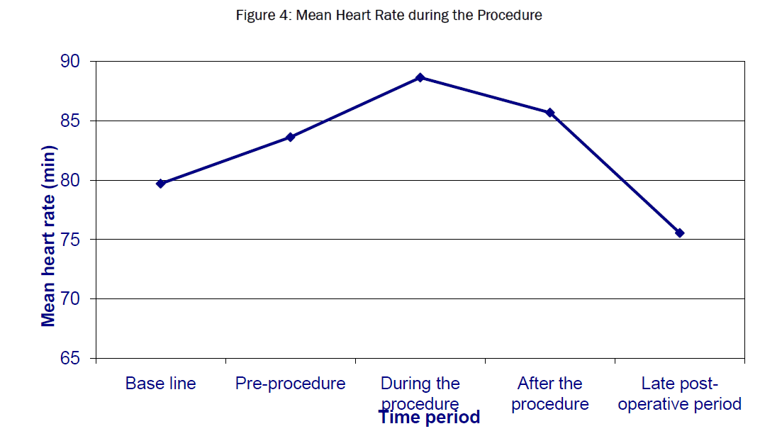 dental-sciences-Procedure