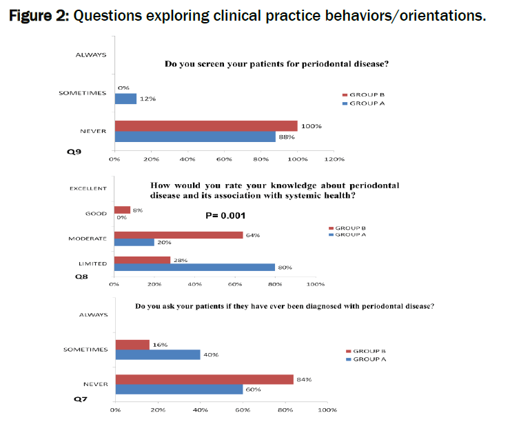 dental-sciences-Questions