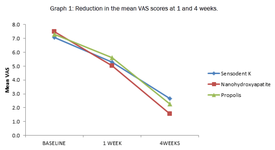 dental-sciences-Reduction