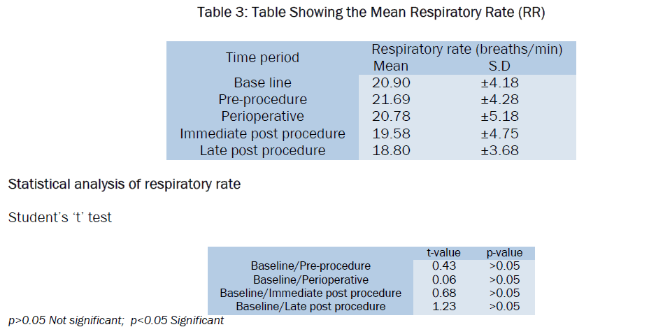 dental-sciences-Respiratory