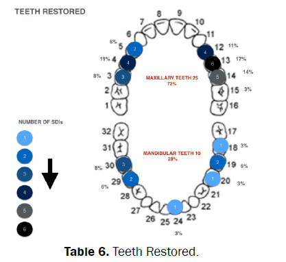 dental-sciences-Restored