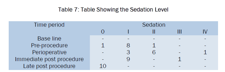 dental-sciences-Sedation