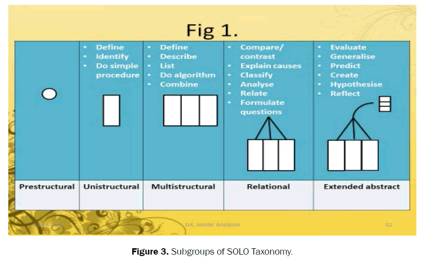 dental-sciences-Subgroups-SOLO