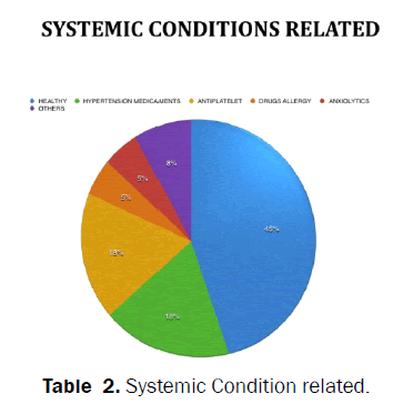 dental-sciences-Systemic