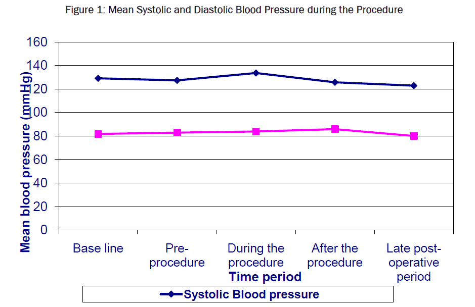 dental-sciences-Systolic