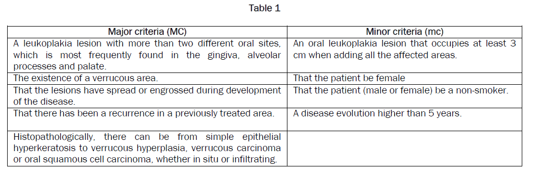 dental-sciences-Table-1