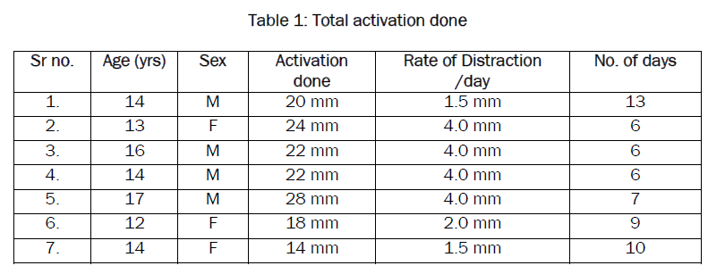 dental-sciences-Total-activation-done