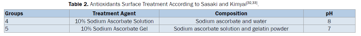 dental-sciences-Treatment