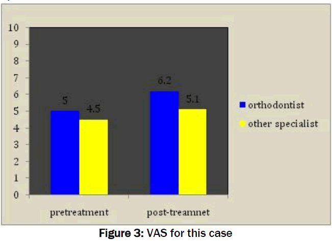 dental-sciences-VAS