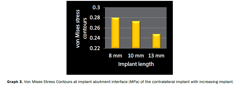dental-sciences-abutment-interface-contralateral-implant