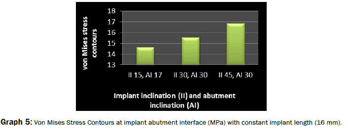dental-sciences-abutment-interface-contralateral-implant