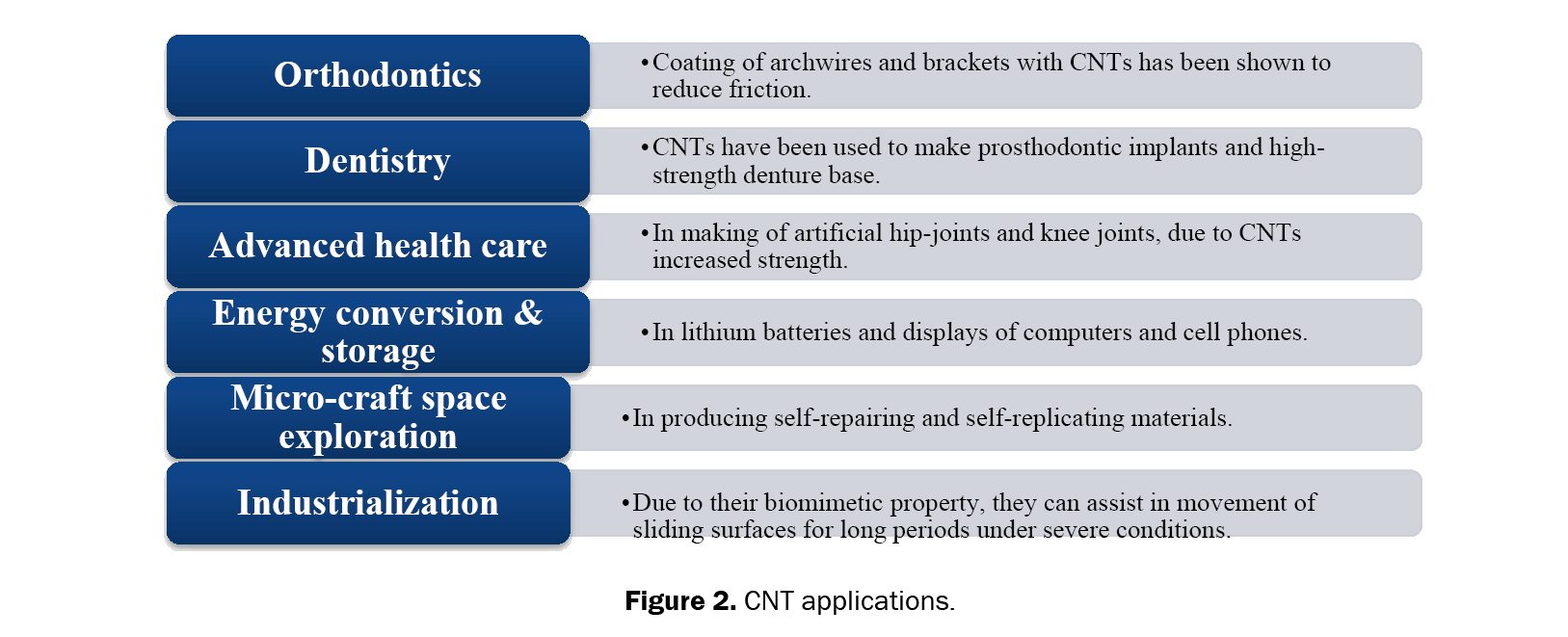 dental-sciences-applications