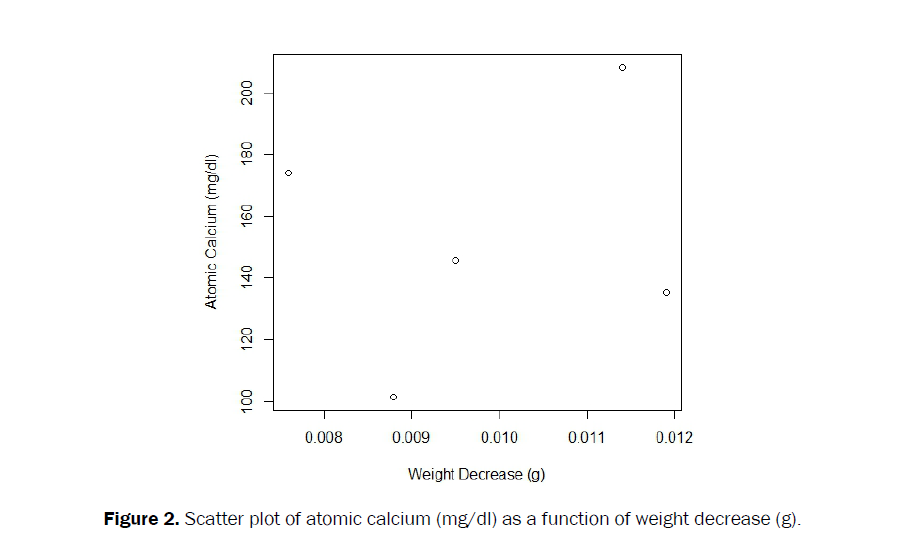 dental-sciences-atomic-calcium