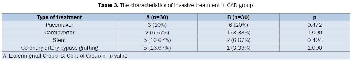 dental-sciences-characteristics-invasive-treatment